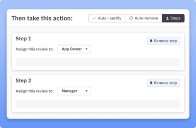 Access governance evaluation criteria