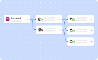 End-to-end lifecycle automation
