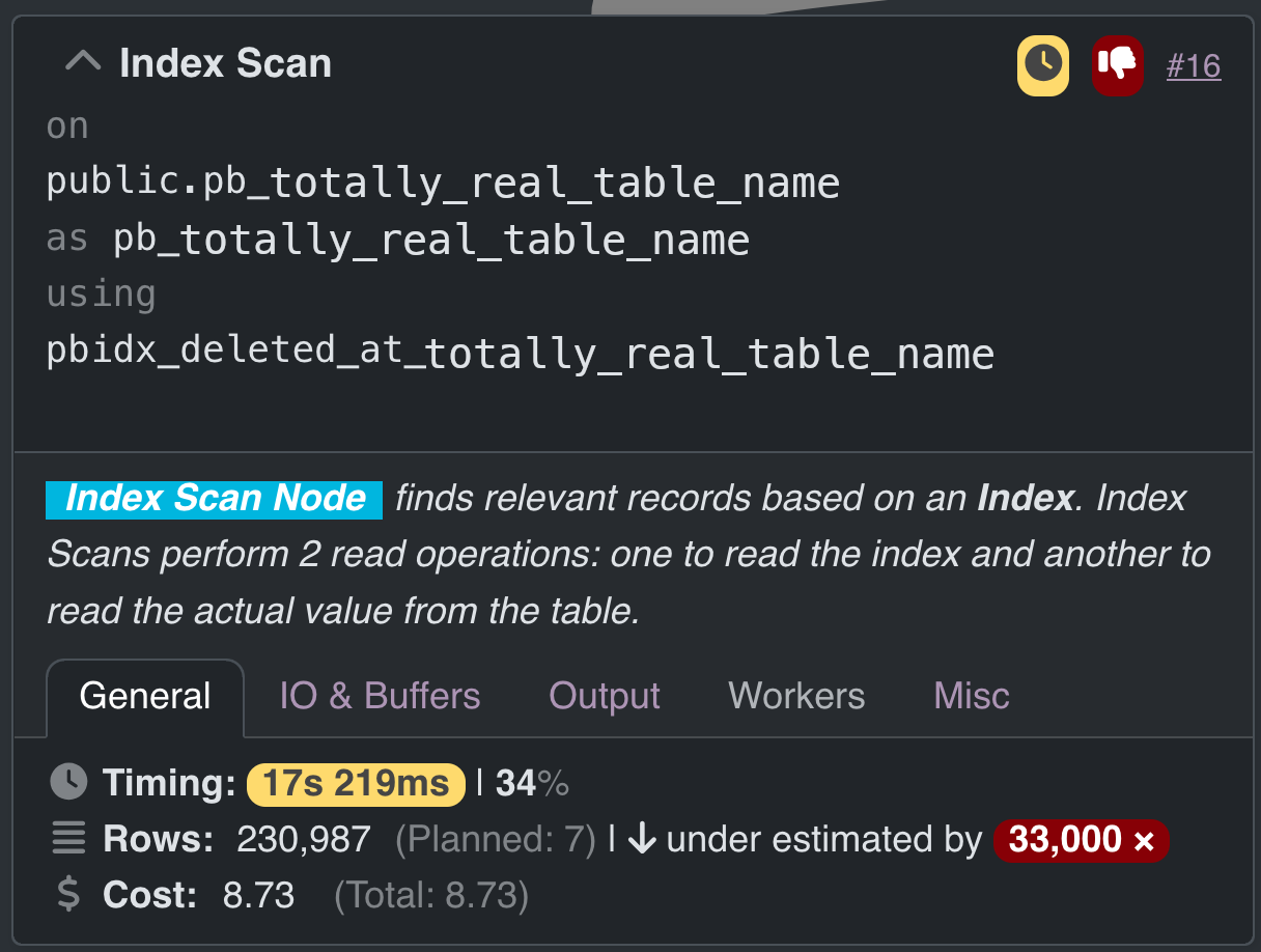 An Index Scan node using an index on deleted_at: 17s 219ms of timing, 230,987 rows returned against 7 planned, flagged "under estimated by 33,000x"